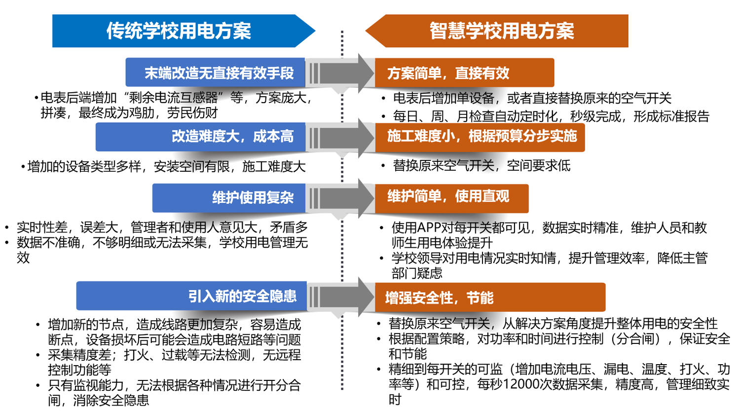 校园智慧用电 上海旭纬-ibms|运维管理|数字孪生|3d数据可视化